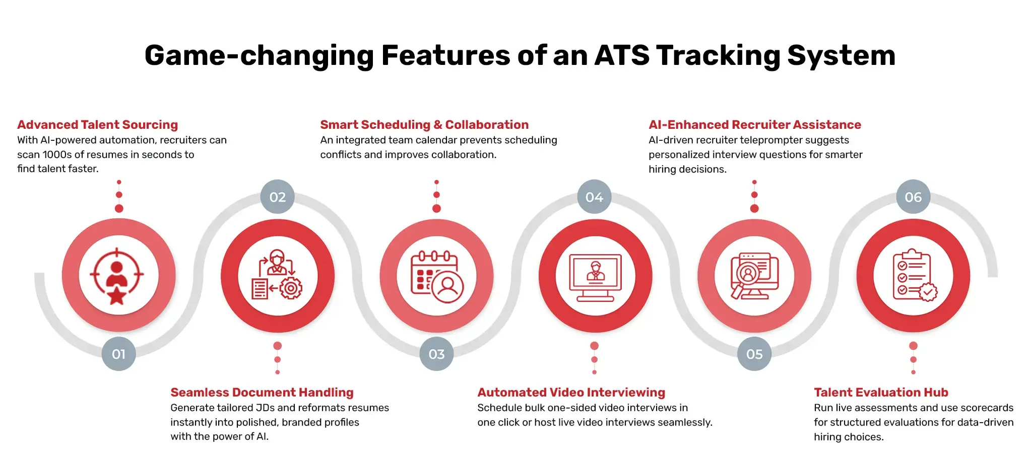 Features of ATS tracing system