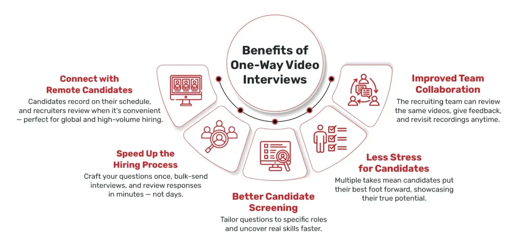 Benefits of one way interview