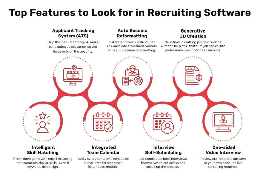 Top features in recruiters software