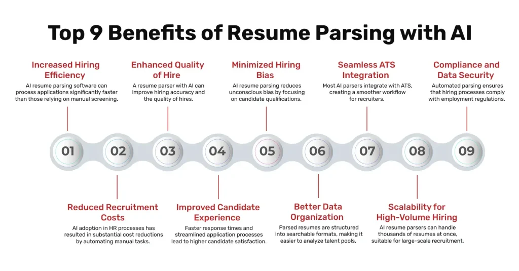 Top 9 benefits of resume parser with AI