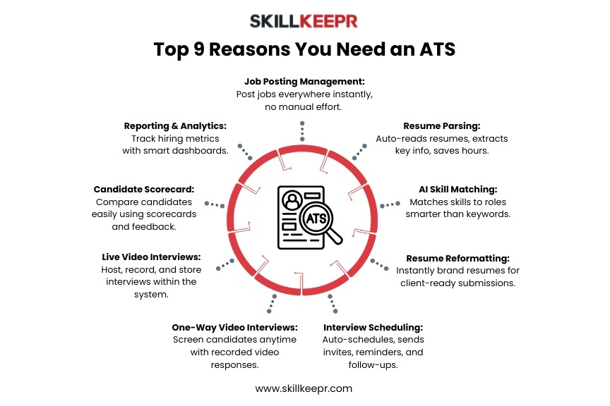 9 Reason you need ATS